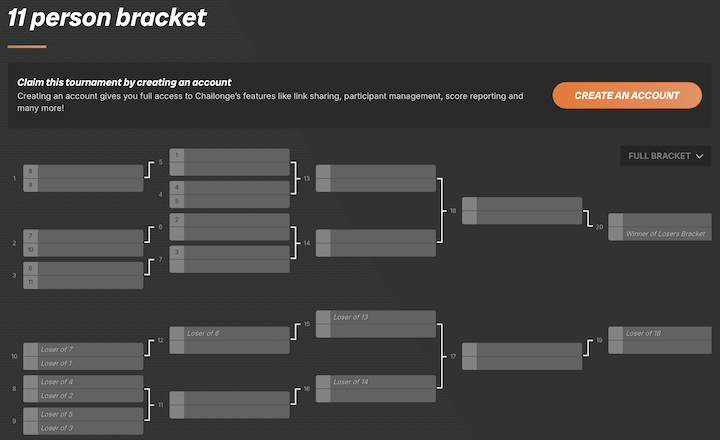 A, 11-person, double-elimination bracket generated by Challonge.